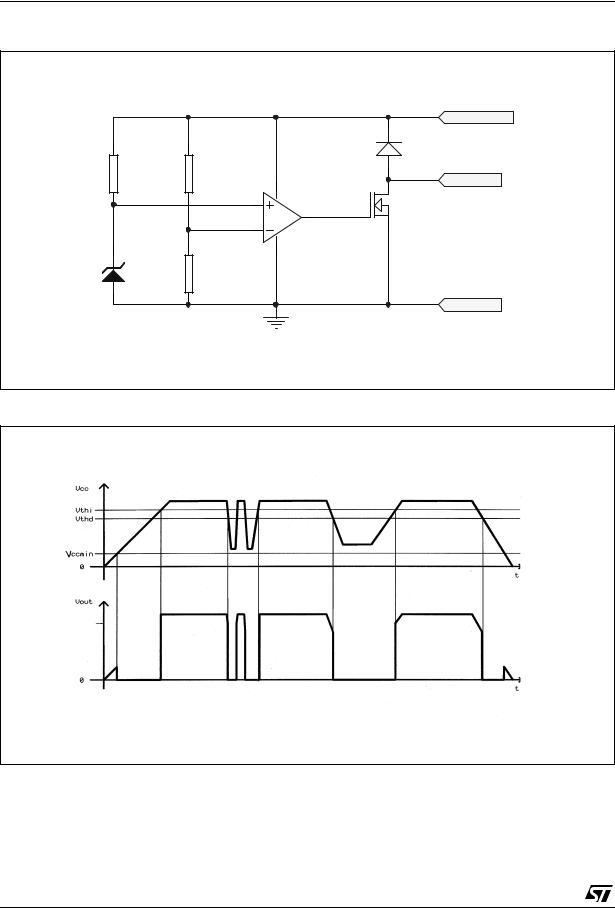 ST TS831 User Manual