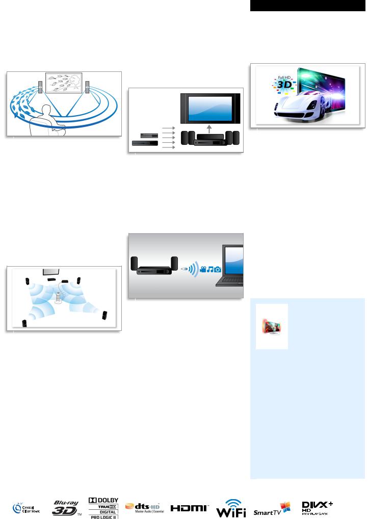 Philips HTS8562 BROCHURE