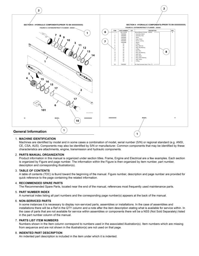 JLG 4017RS Parts Manual