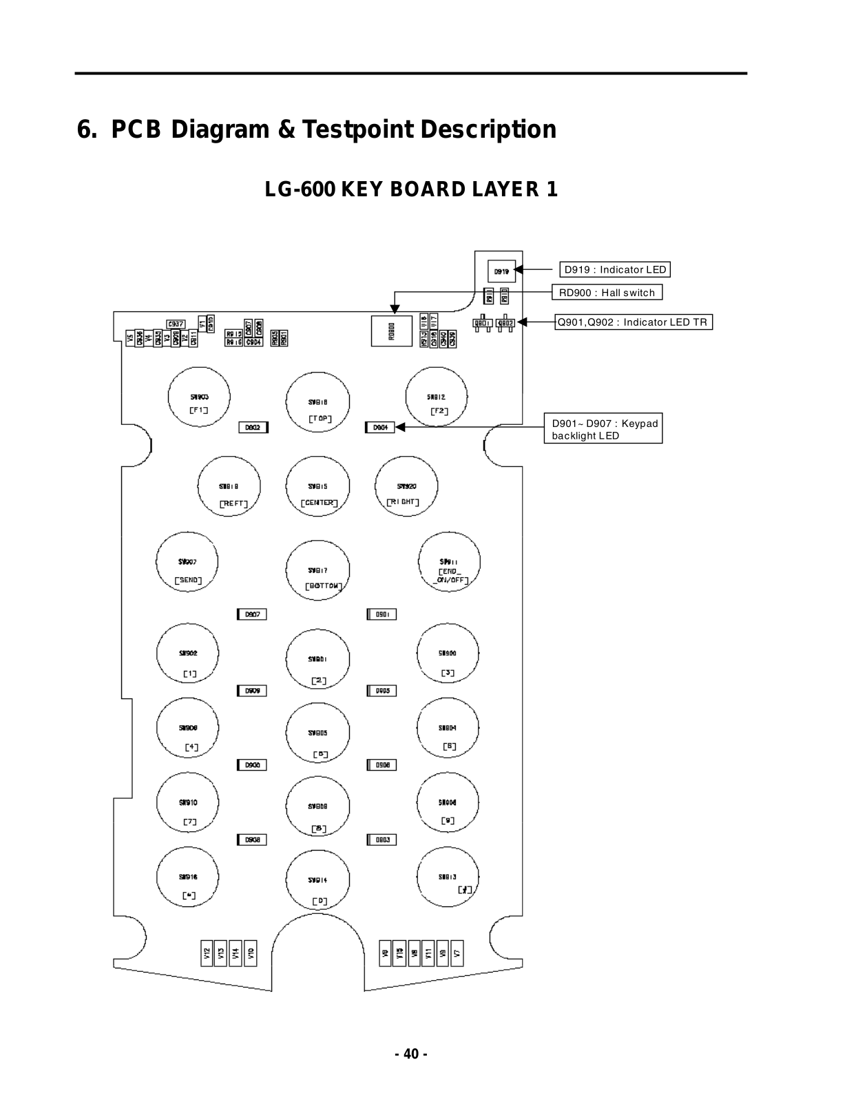 LG 600 Schematics BDIAG