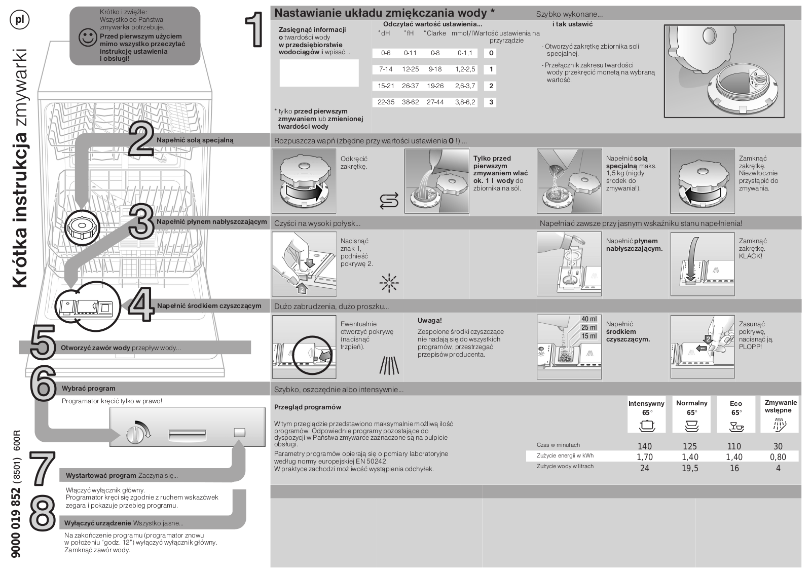 Bosch BM8300 User Manual