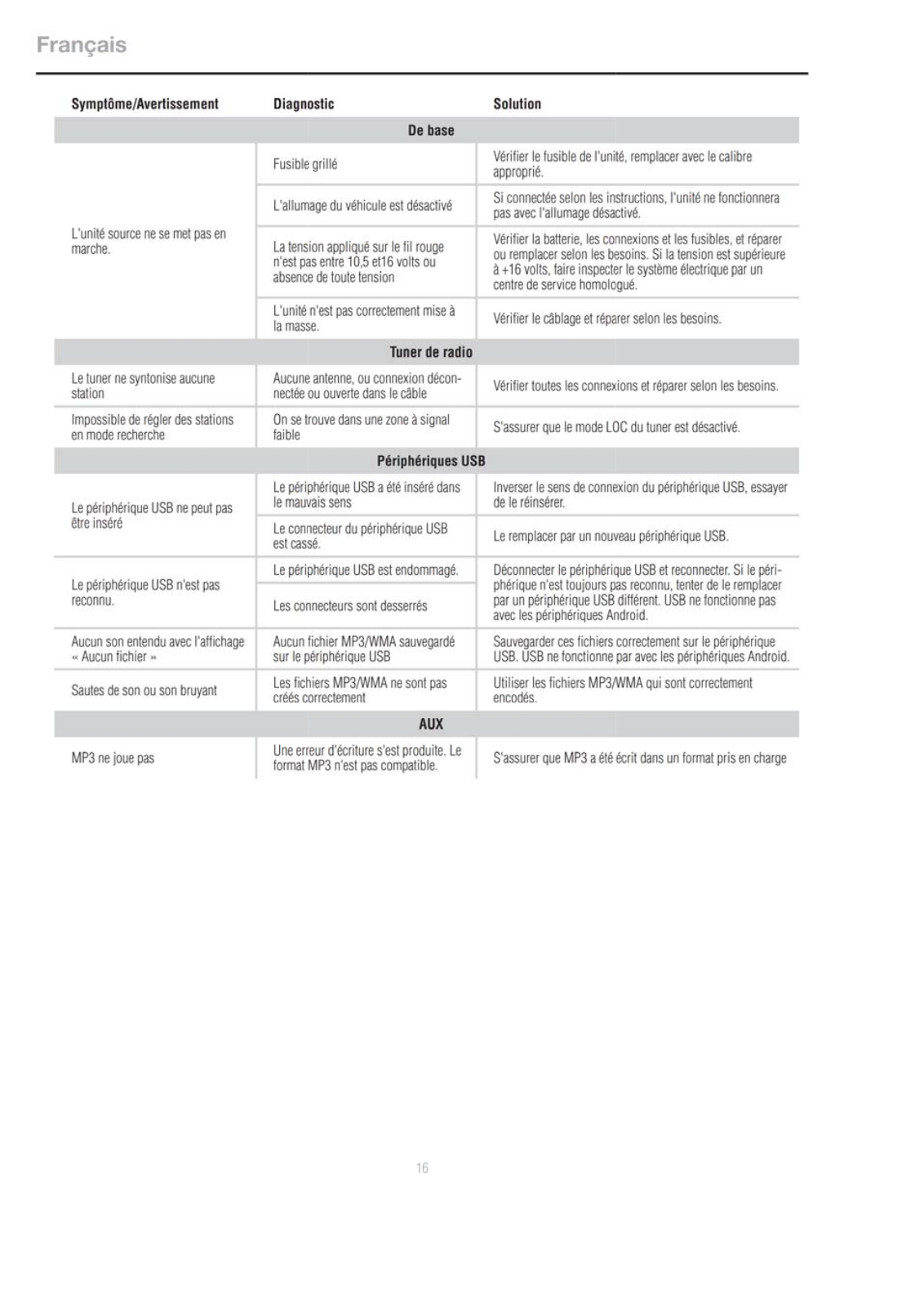 Rockford PMX-P2 User Manual