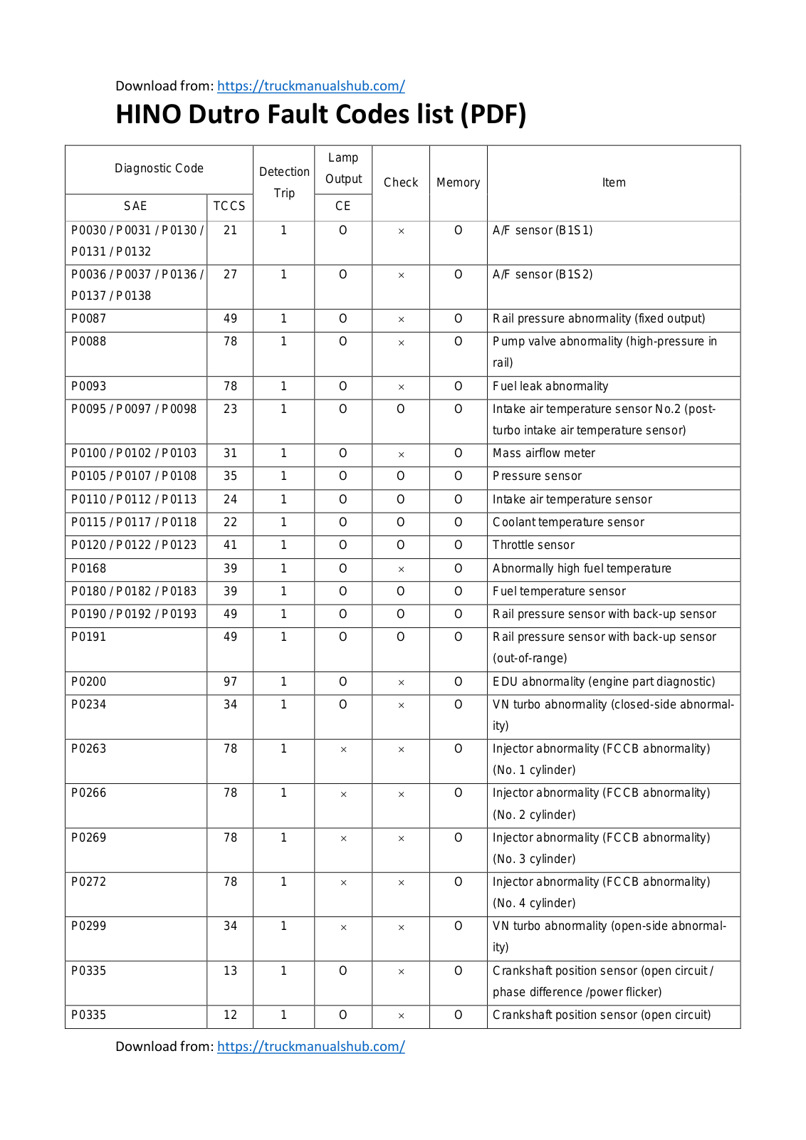 Hino Dutro User Manual