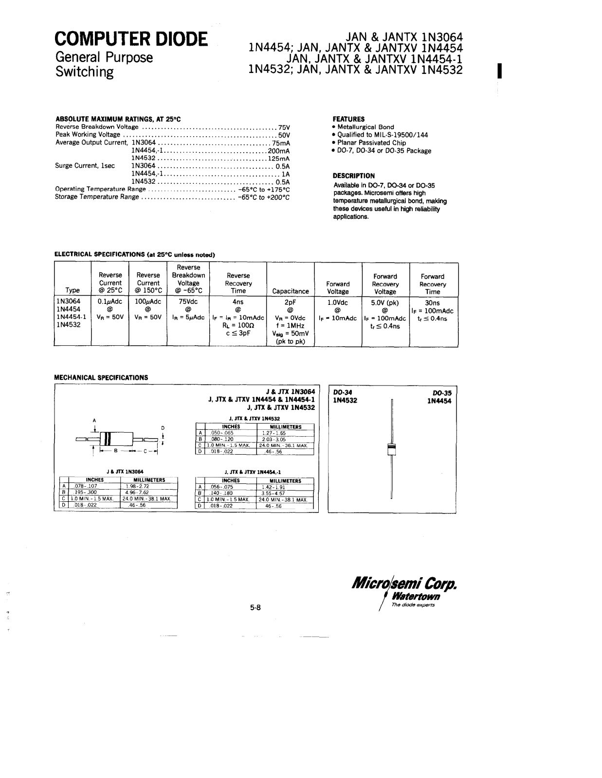 Microsemi Corporation 1N3064 Datasheet