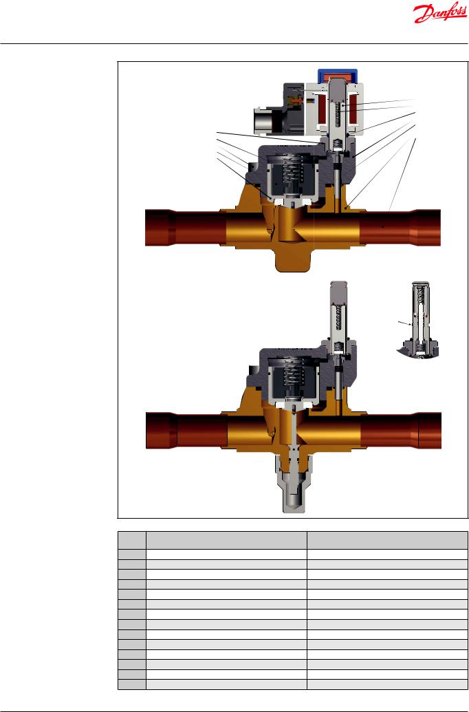 Danfoss EVR 2 NF, EVR 3 NF, EVR 4 NF, EVR 6 NF, EVR 6 NA Data sheet