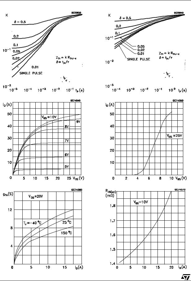 ST STP19NB20, STP19NB20FP, STB19NB20-1 User Manual