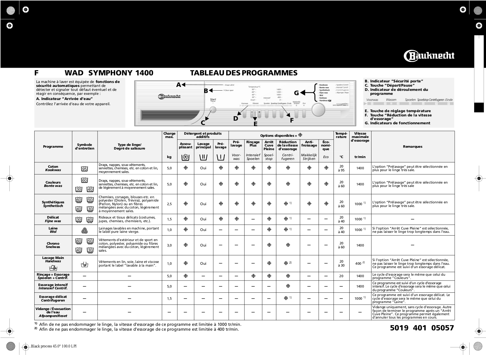 Whirlpool WAD SYMPHONY 1400 PROGRAM TABLE