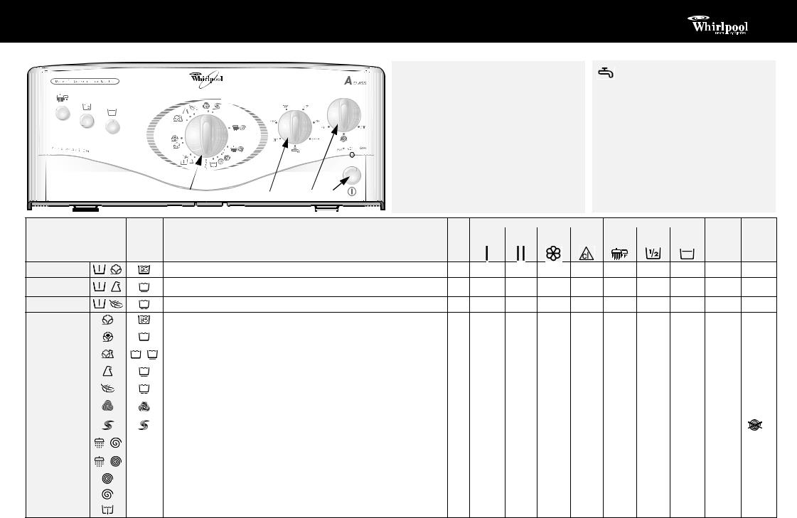 Whirlpool AWT 2360 INSTRUCTION FOR USE