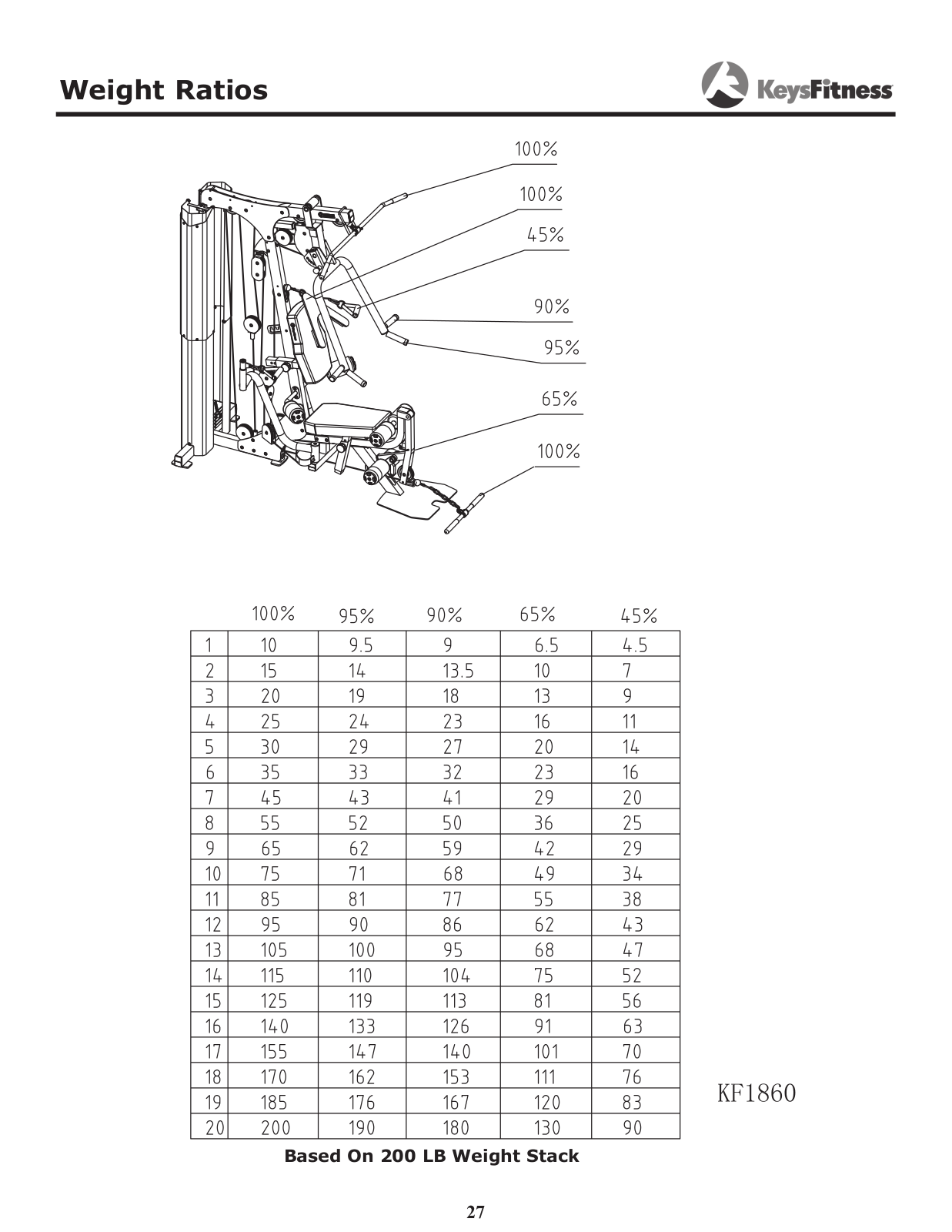 Keys Fitness KF1860 User Manual