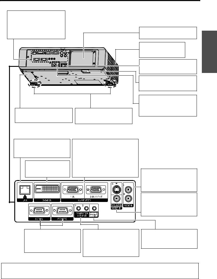 Panasonic PT-F300NT, PT-FW300NT, PT-FW300, PT-F300 User Manual