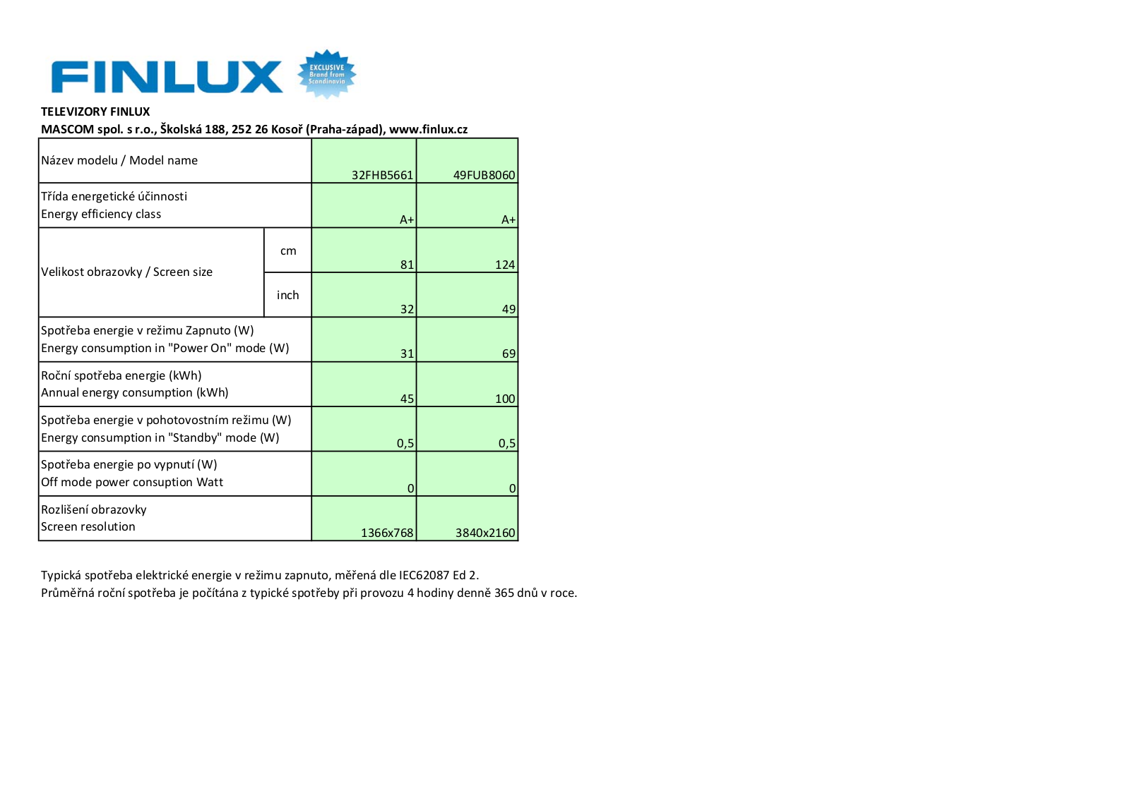 Finlux 32FHB5661 User Manual