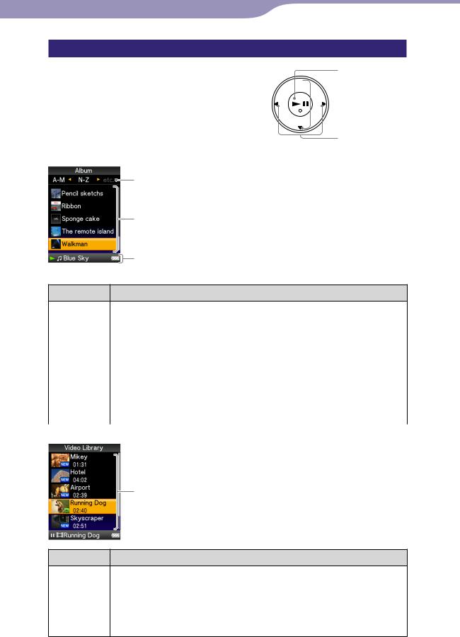 Sony NWZ-S638F, NWZ-S736F, NWZ-S739F, NWZ-S738F, NWZ-S639F User Manual