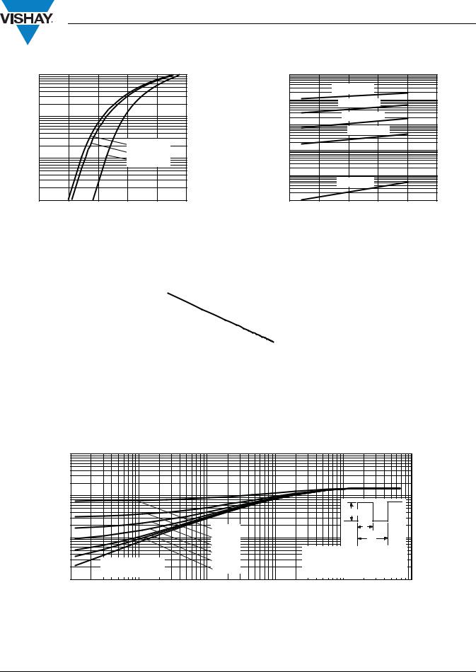 Vishay MUR3020WTPBF Data Sheet