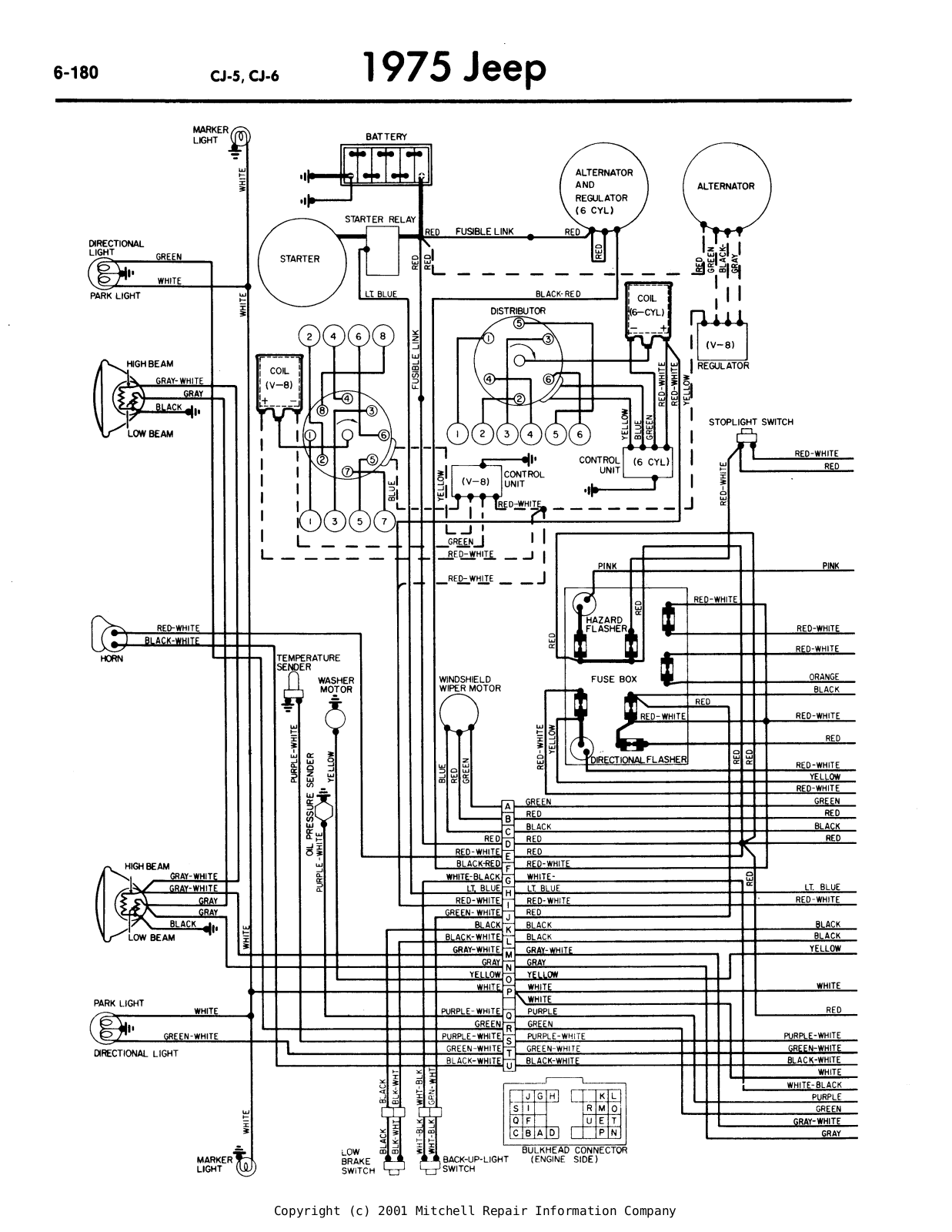 Jeep CJ 1975 User Manual