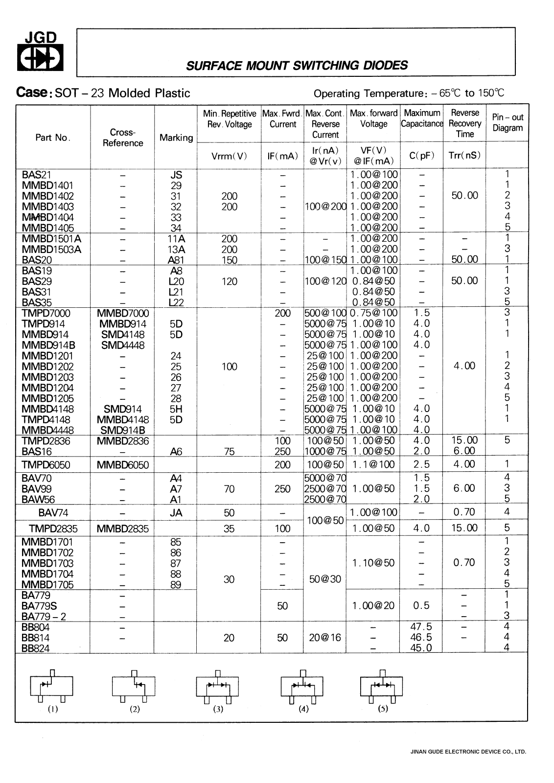 JGD BAV99 Datasheet