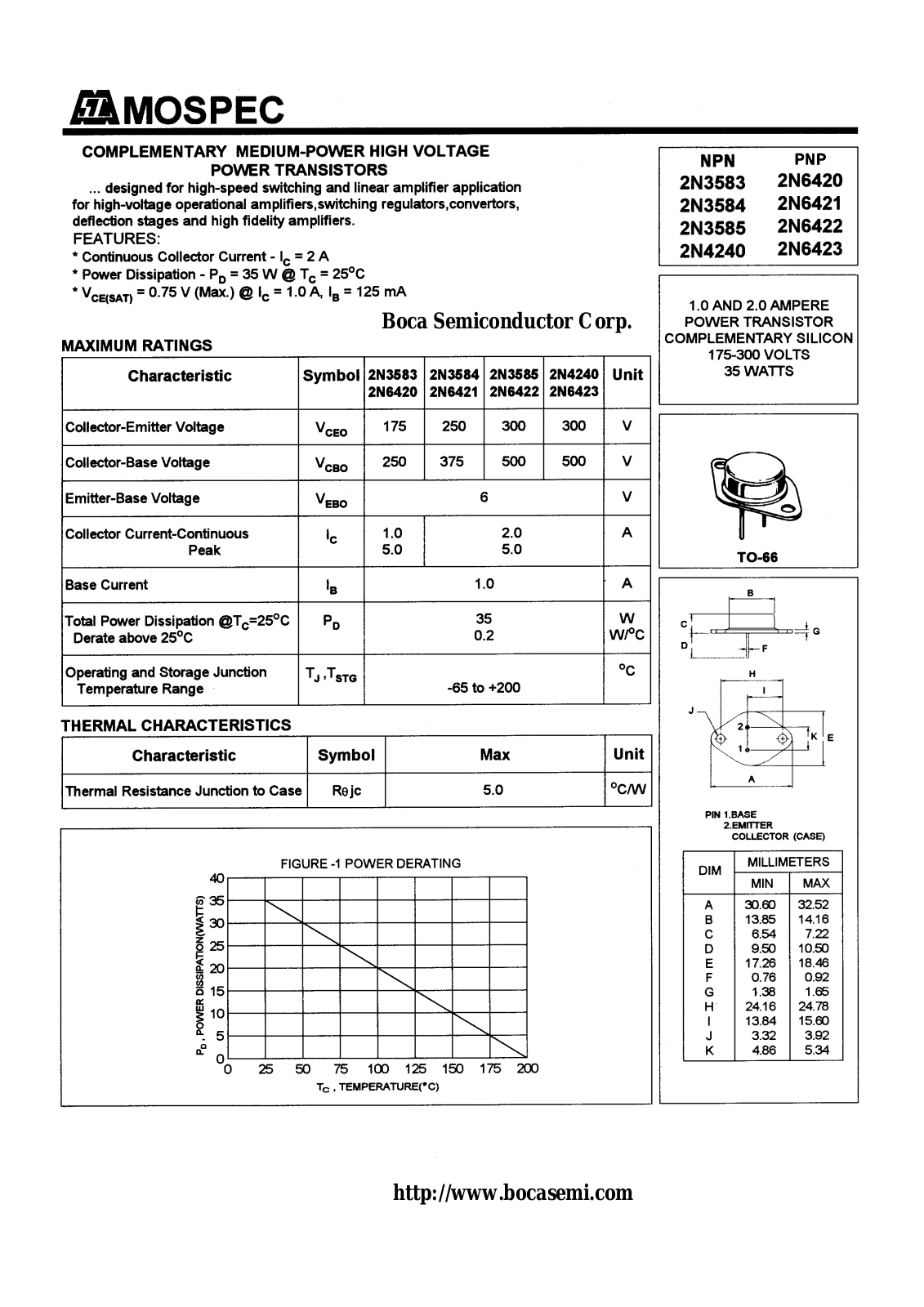 BOCA 2N6423, 2N6422, 2N6421, 2N6420, 2N4240 Datasheet