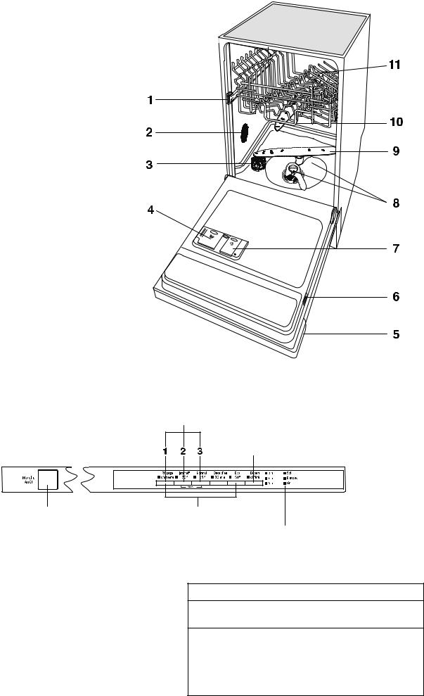 ARTHUR MARTIN ASL 4212 User Manual