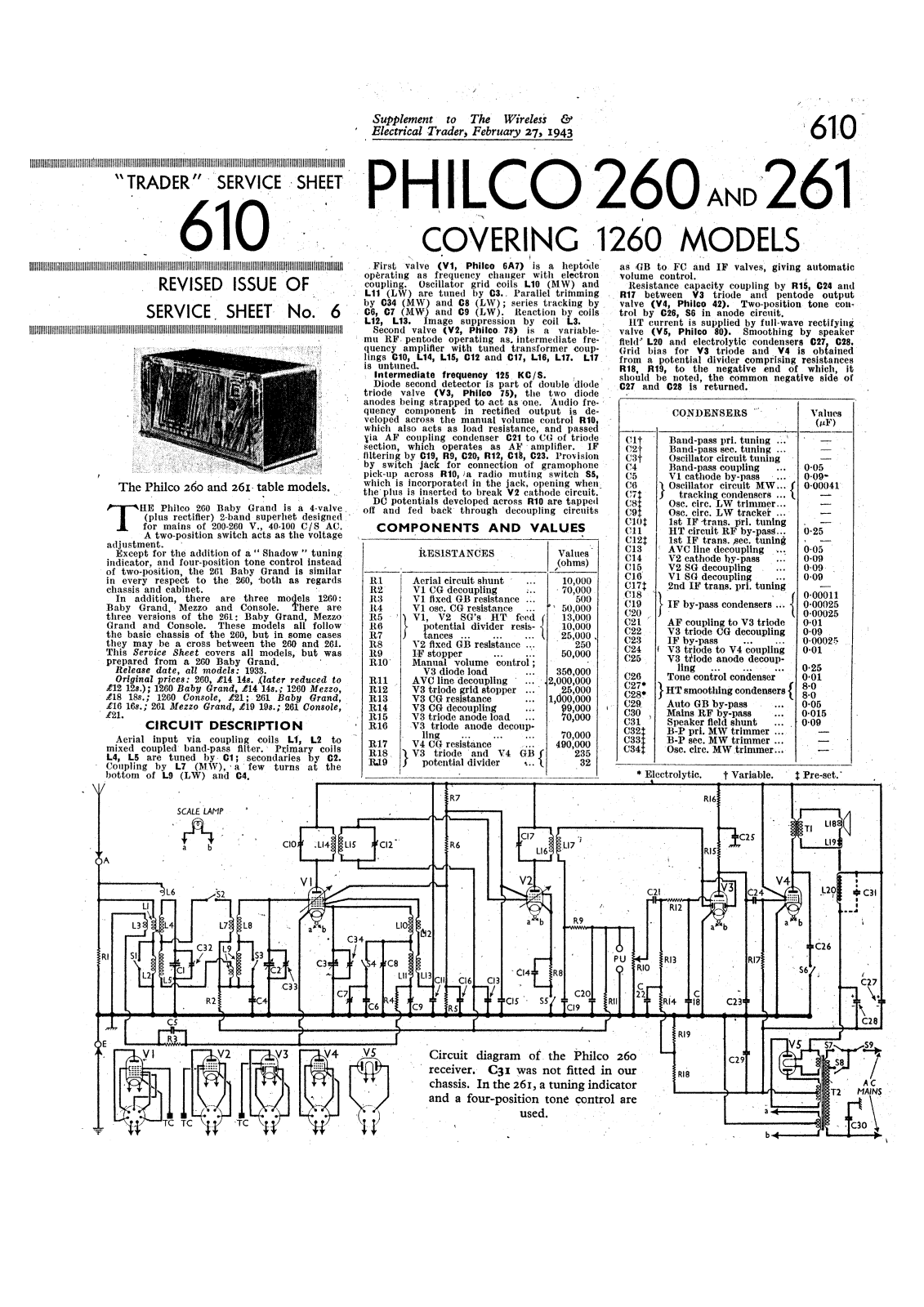 PHILCO _260 Datasheet - ManualMachine.com
