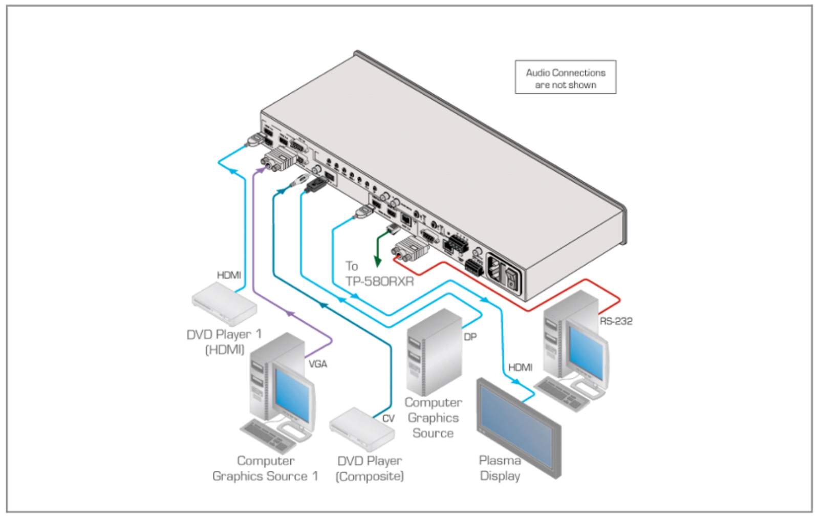 Kramer VP-773A(AMP)/110V Diagram