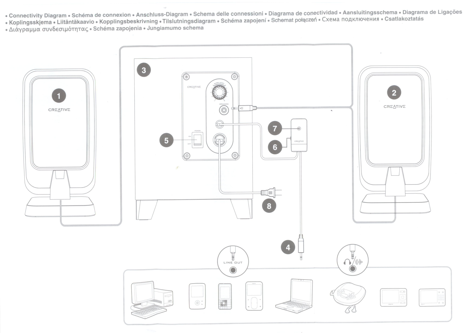 Creative T3130 User Manual