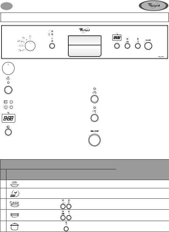 Whirlpool ADG 8517/1 IX, ADG 8517/1 WH, ADG 8517/1 NB PROGRAM CHART