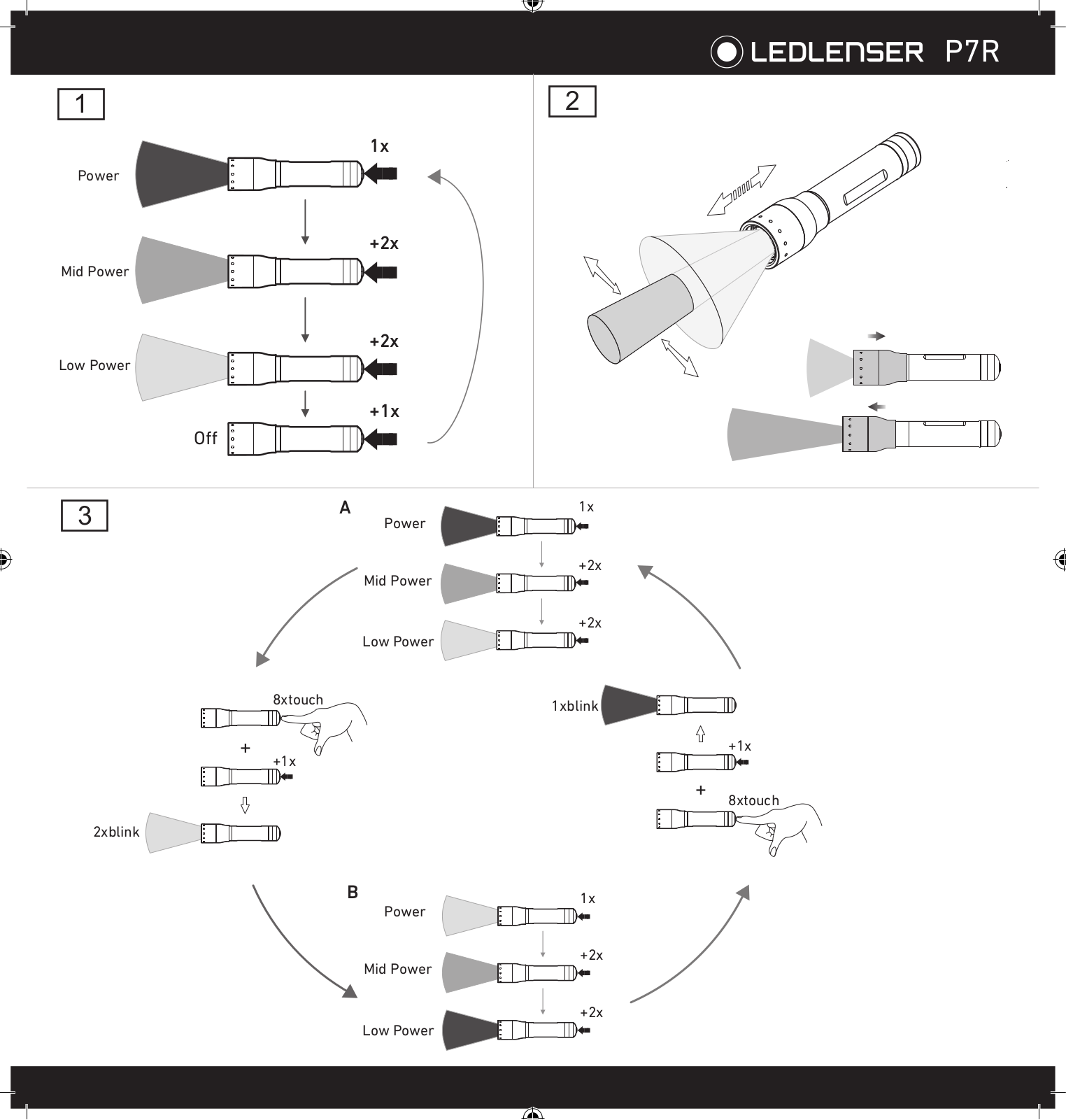 LEDLENSER P7R User Manual - ManualMachine.com