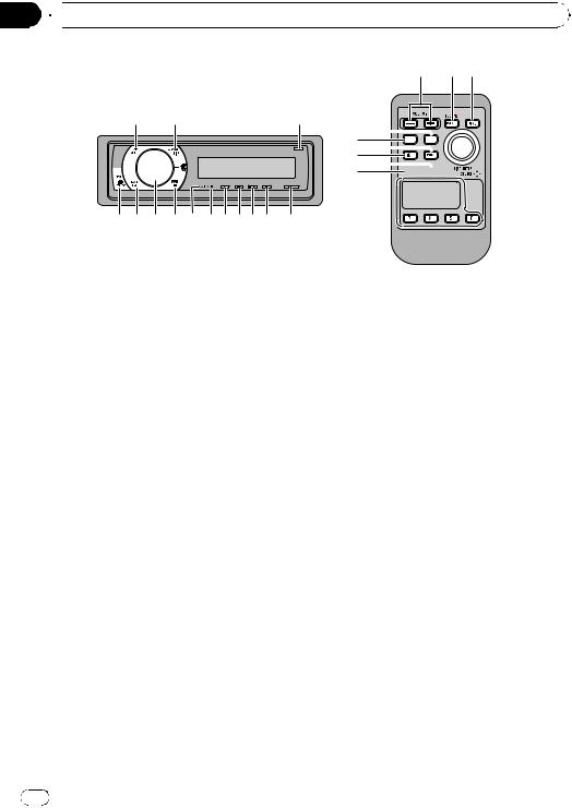 PIONEER DEH-P700BT User Manual