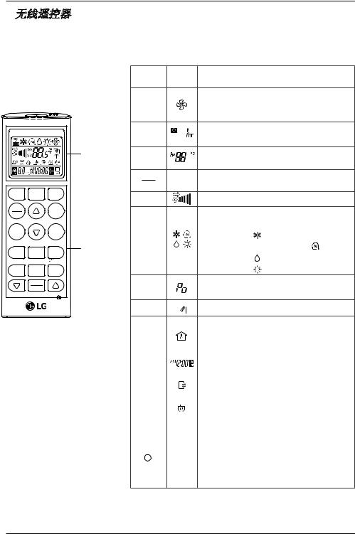 LG LSNH2512A3W Users guide