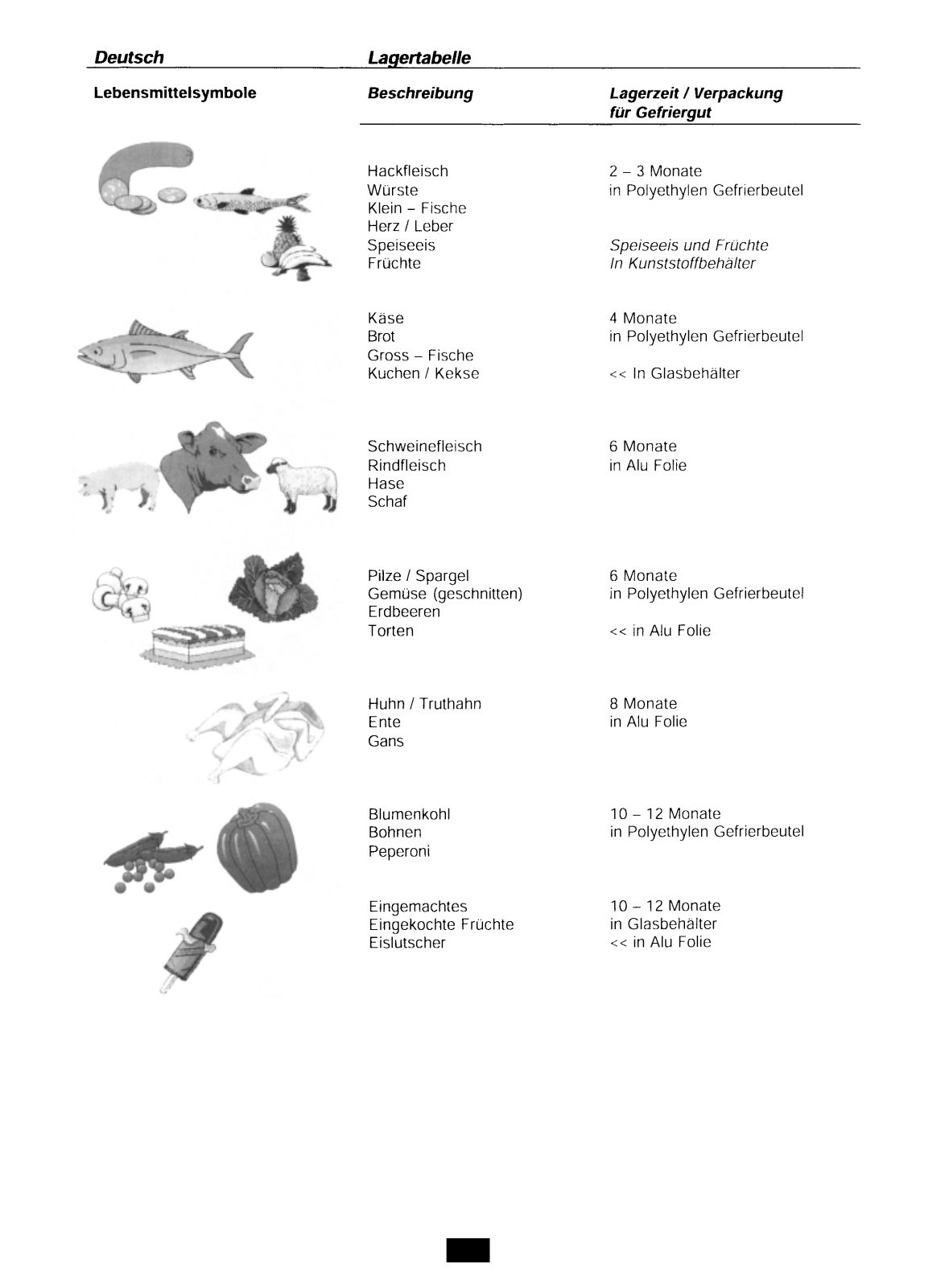 Haier HF-116AE User Manual