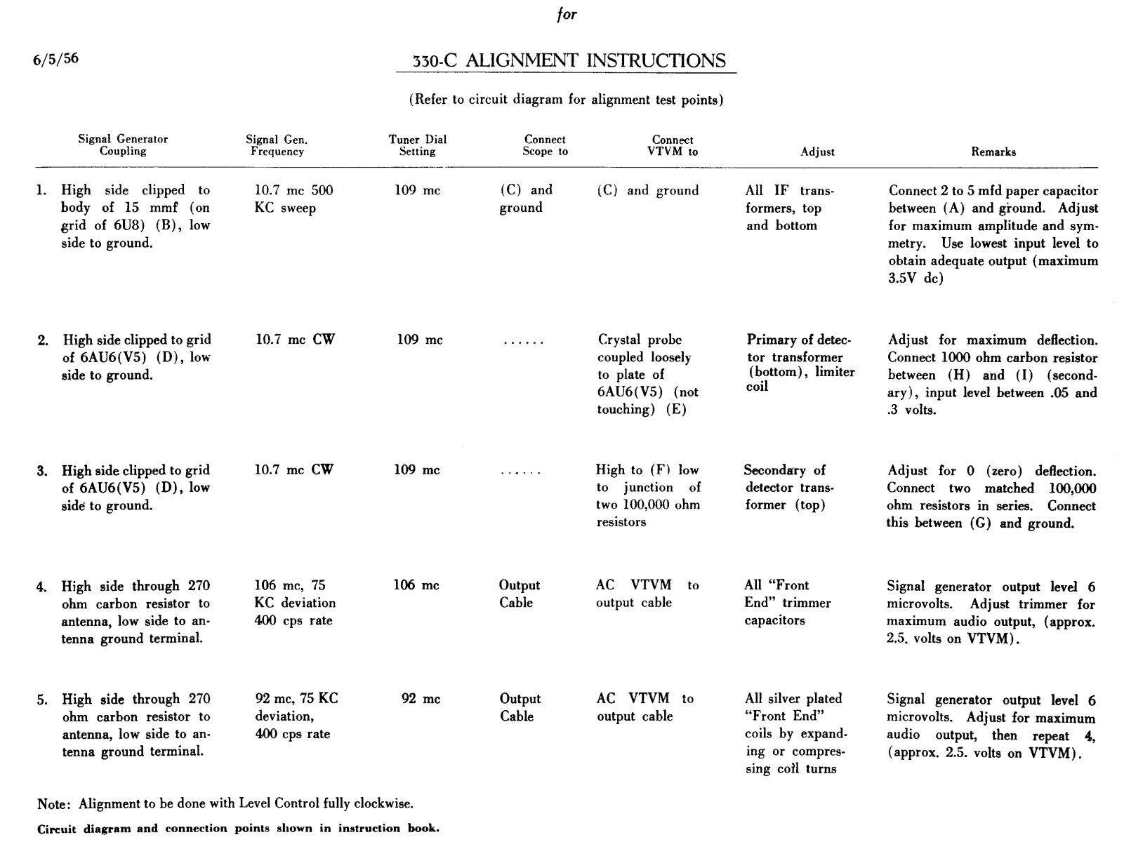 Scott 330C-Alignment instructions