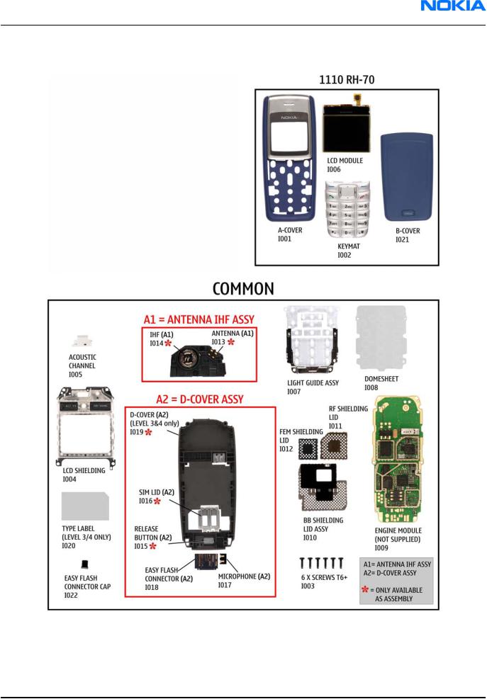 Nokia 1110 Service Manual