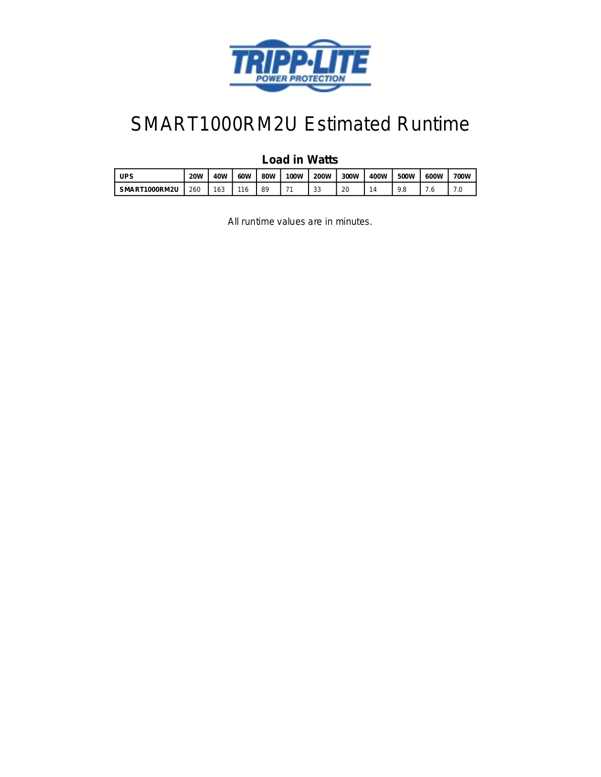 Tripp Lite 1000RM2U User Manual