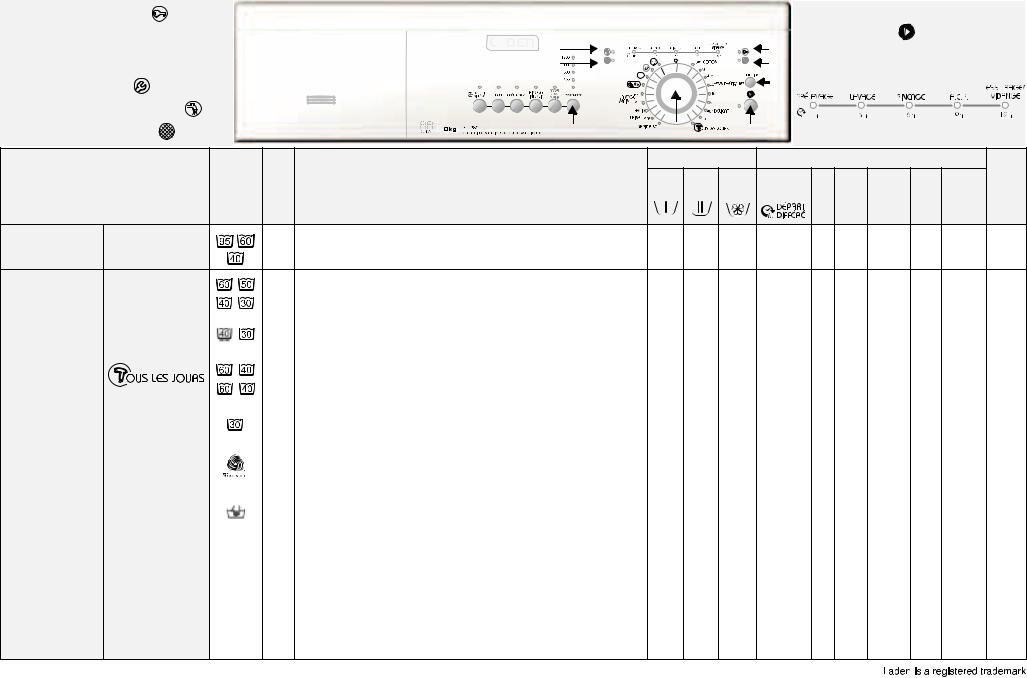 Whirlpool FL 1289 INSTRUCTION FOR USE