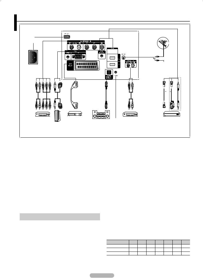 Samsung PS50B535 User Manual