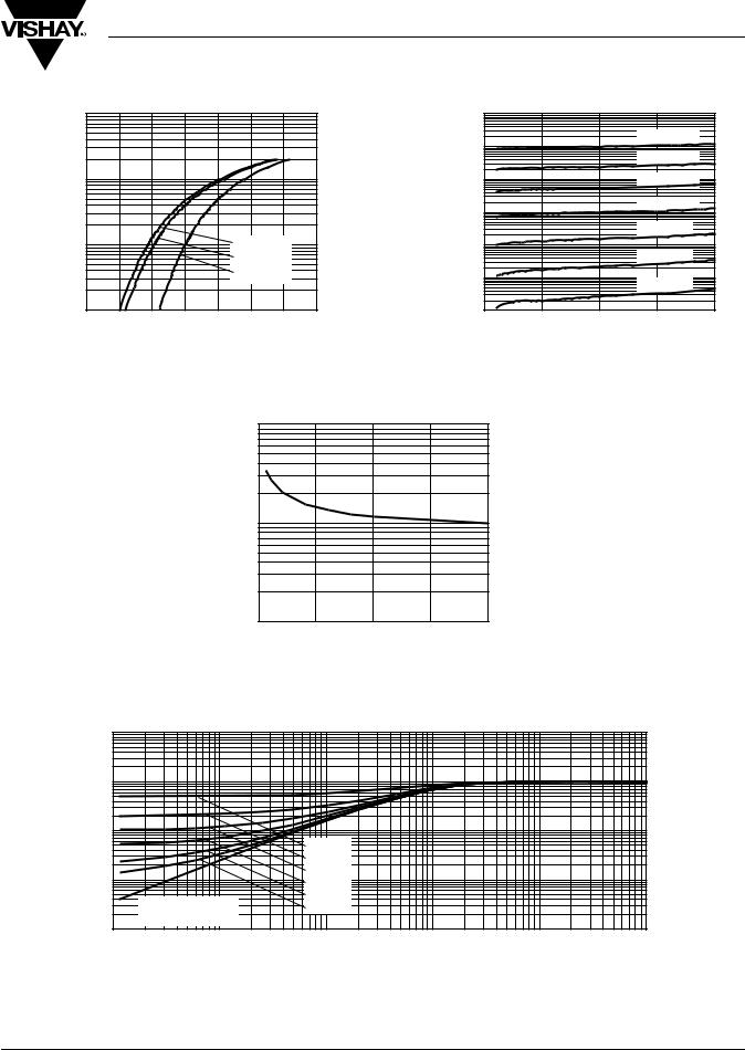 Vishay 60CPU02-F Data Sheet