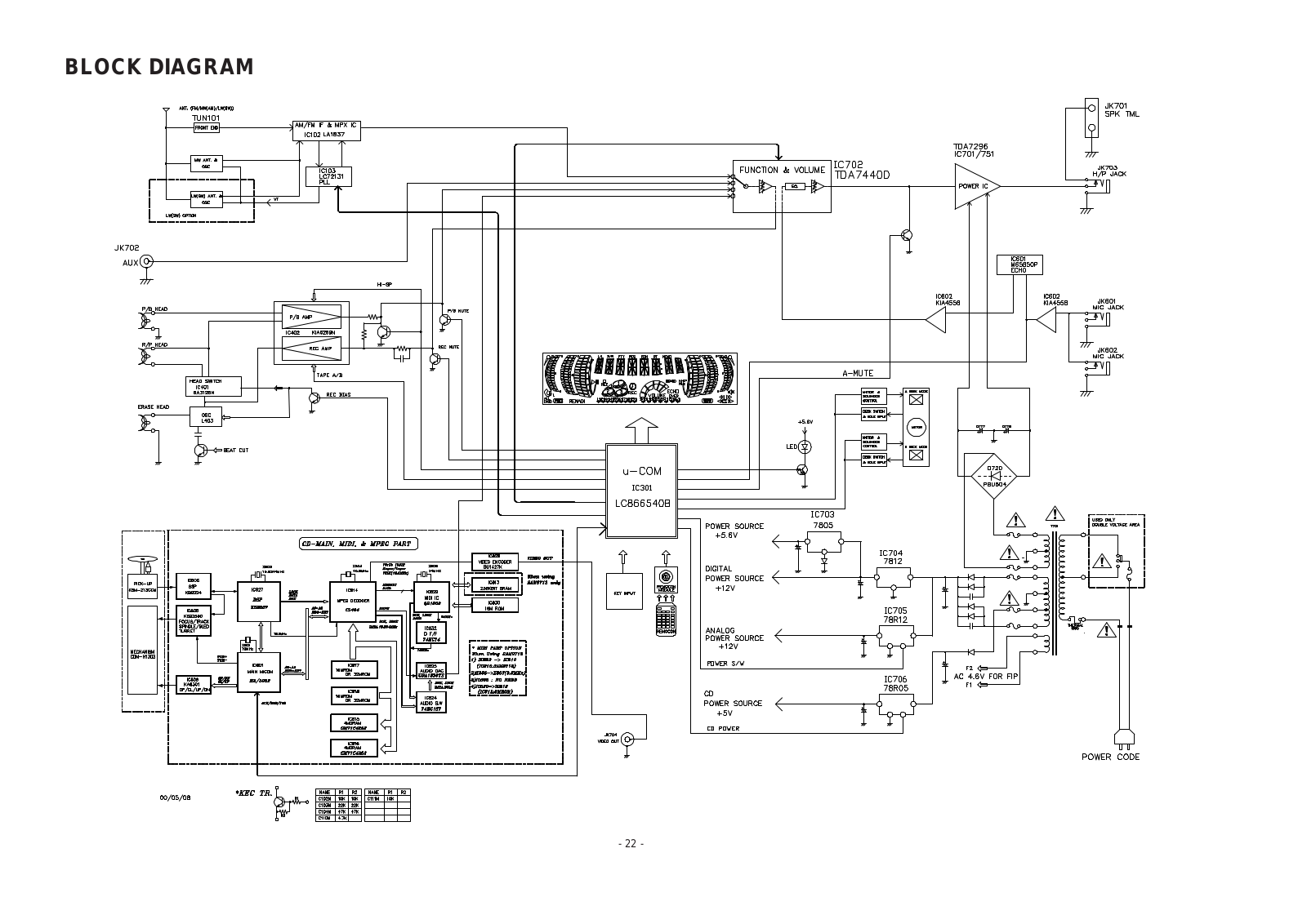 Goldstar ffh-2000ax Service Manual block