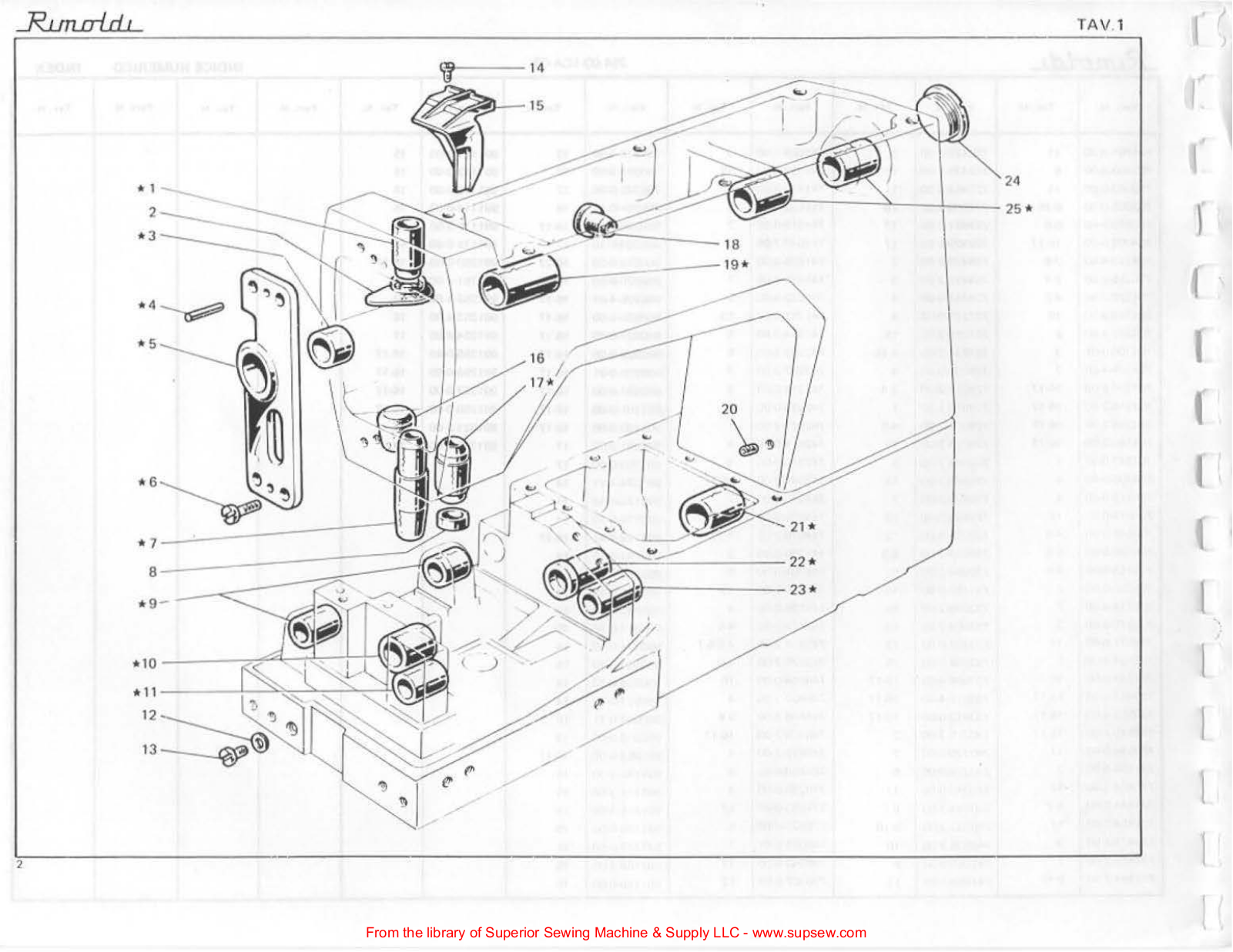 Rimoldi 264-00-1CA-08 User Manual