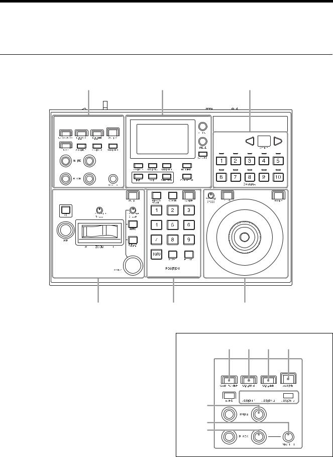 Sony RM-IP500 User Manual