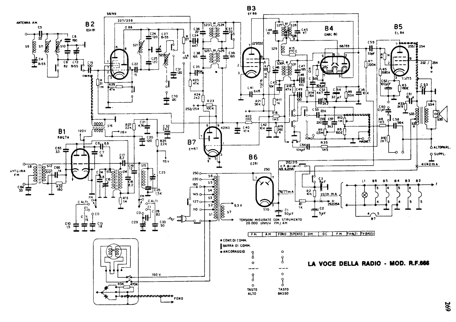 Voce Della Radio rf666 schematic - ManualMachine.com