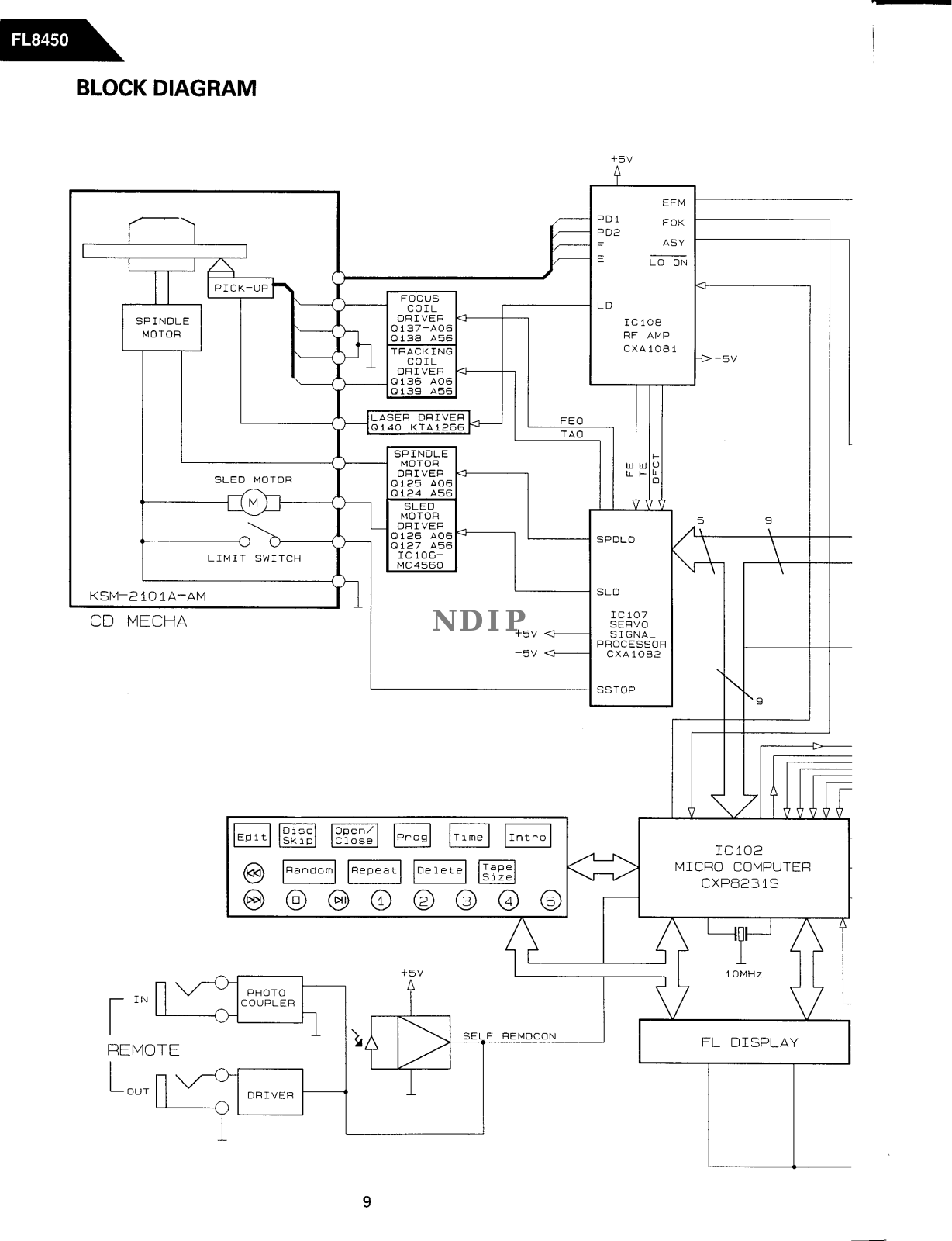 Harman-Kardon fl8450 Schematics