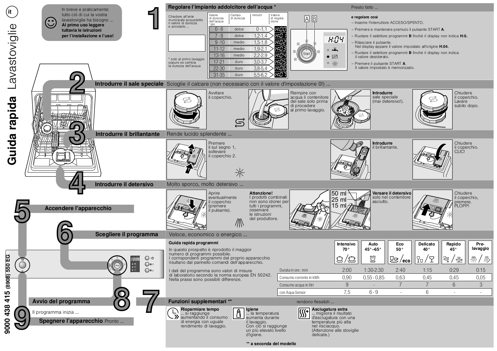 Bosch SKS60E02CH, SKS60E12EU, SKS60E18EU User Manual