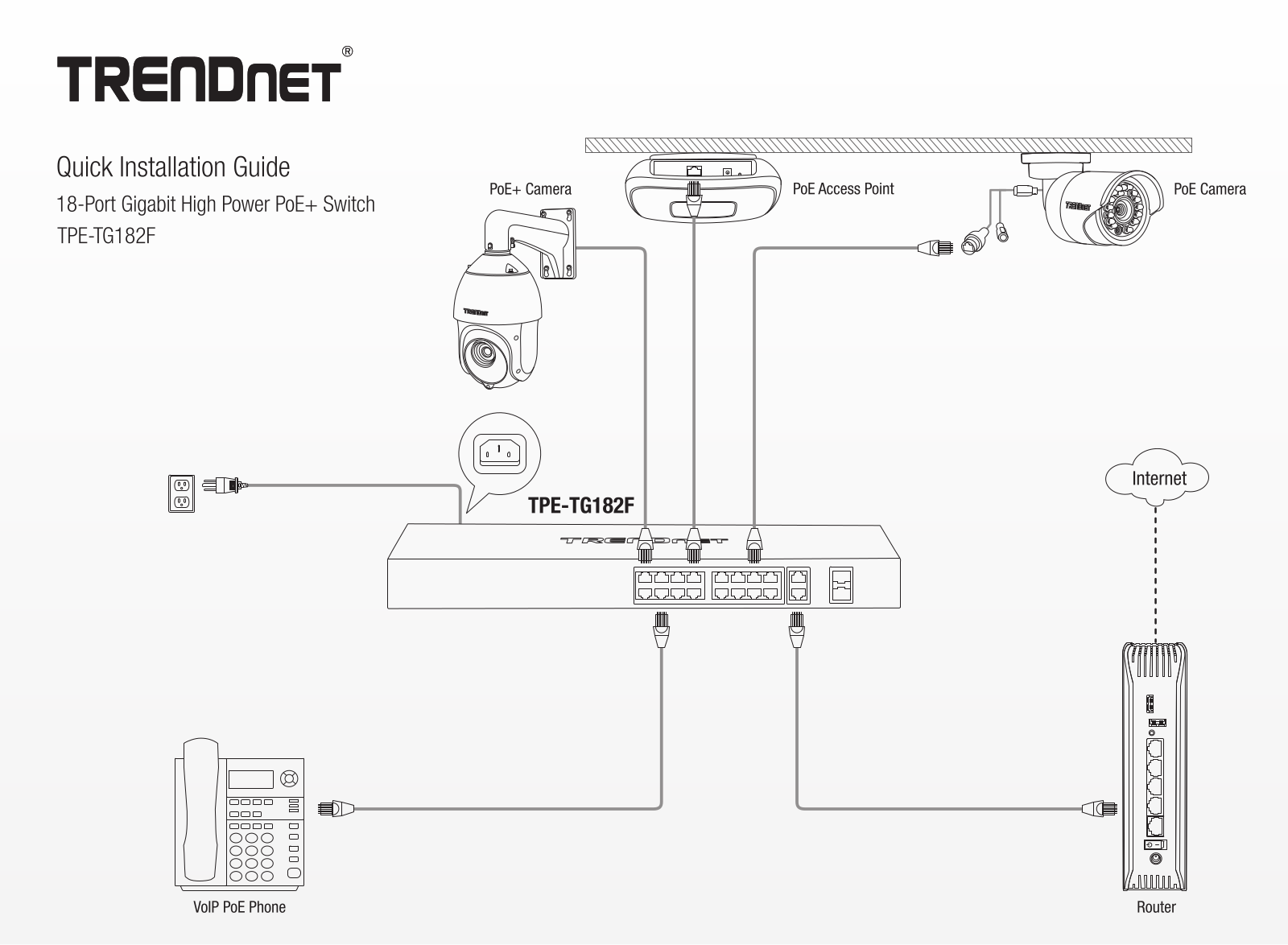 TRENDnet TPE-TG182F Installation Guide