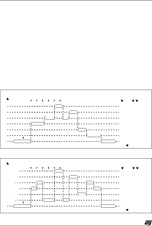 ST ST72260G1, ST72262G1, ST72262G2, ST72264G1, ST72264G2 User Manual