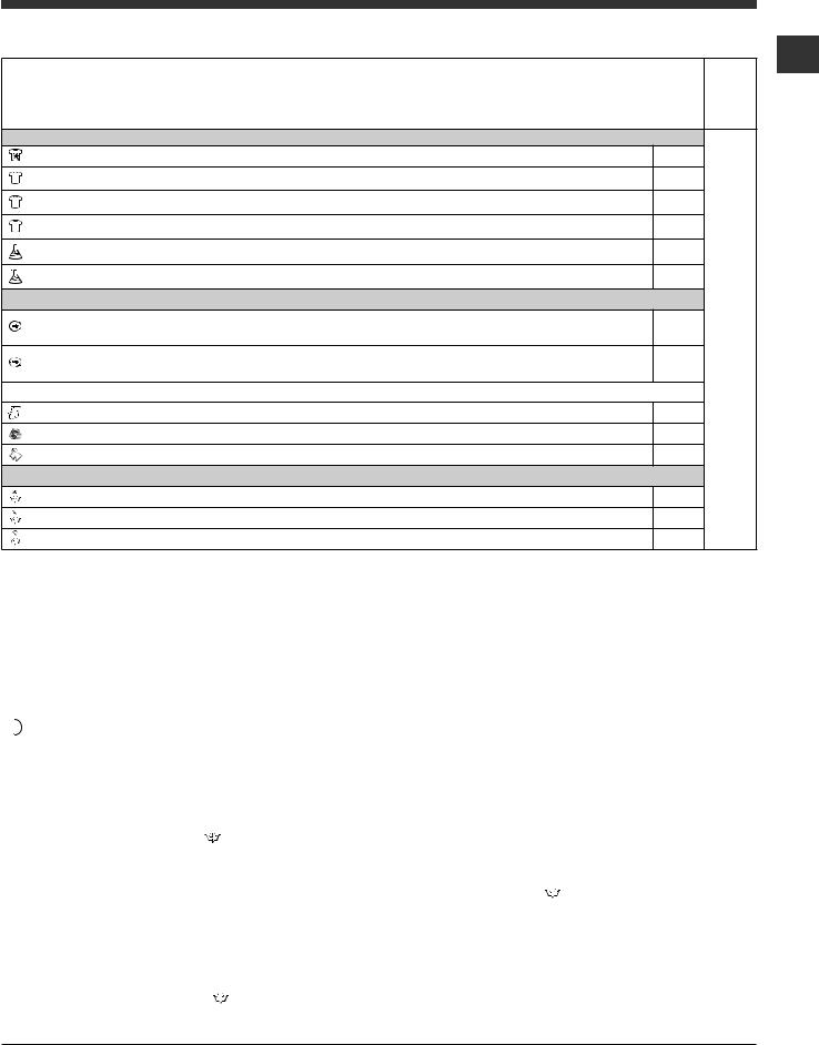 HOTPOINT/ARISTON WMSD 600B CIS User Manual