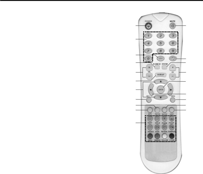 Denver DFT-3215 Instruction Manual