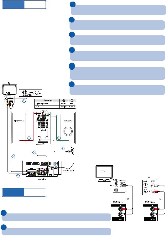 Philips MCD139B Getting Started Guide