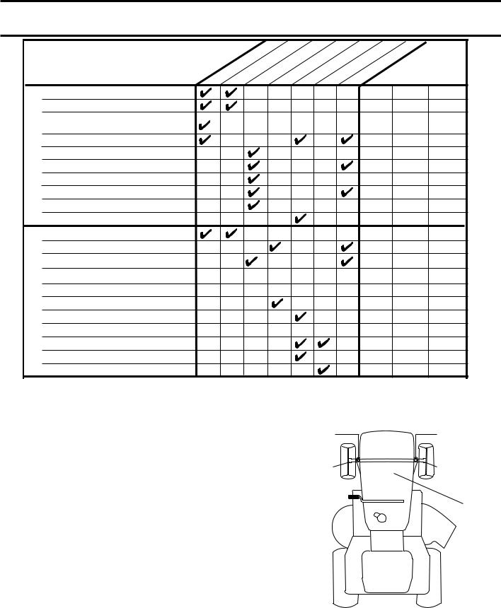 Husqvarna LTH 1742 C User Manual