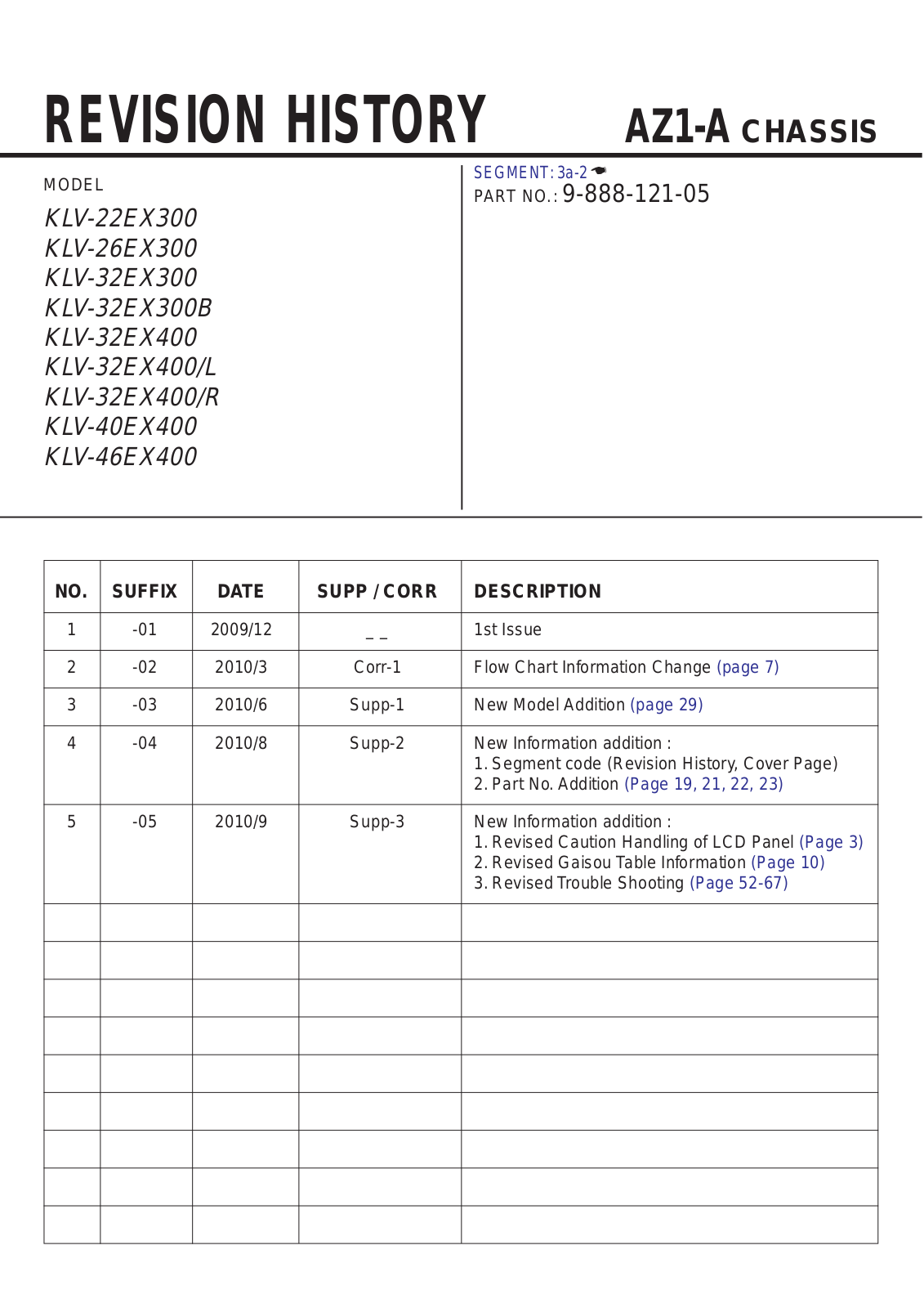 Sony KLV-22EX300, KLV-32EX400 Schematic