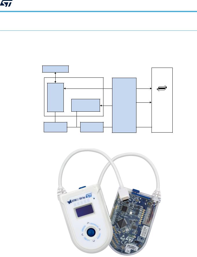 ST AN5225, STM32 Application note