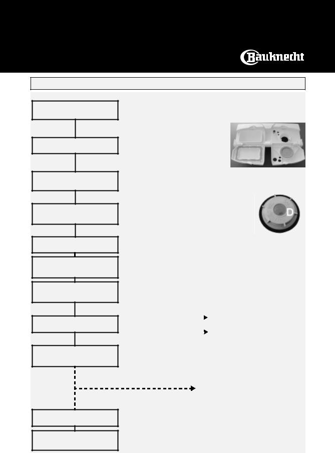 Whirlpool GSXK 7593 PROGRAM CHART